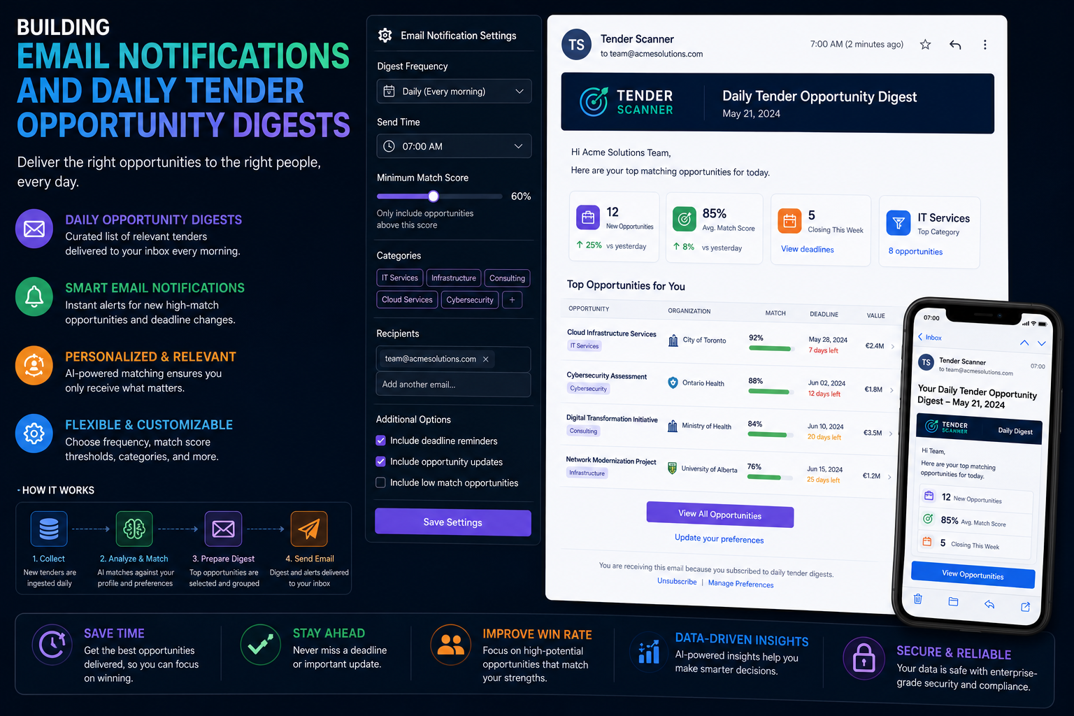 Building Email Notifications and Daily Tender Opportunity Digests