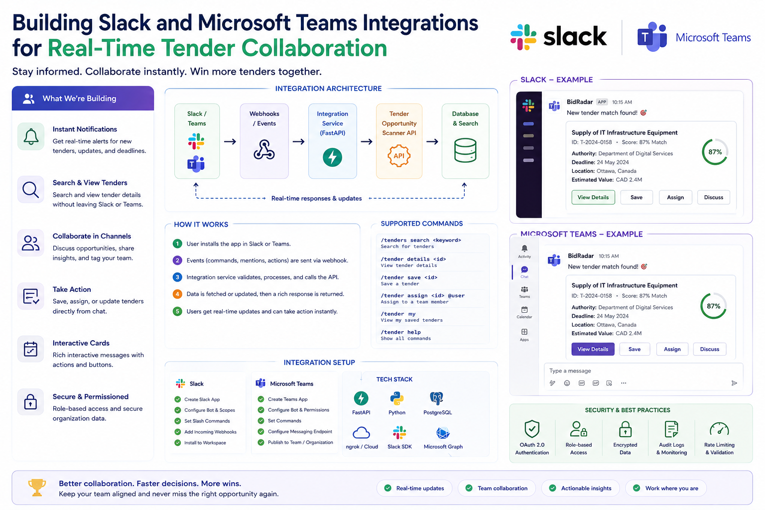 Building Slack and Microsoft Teams Integrations for Real-Time Tender Collaboration