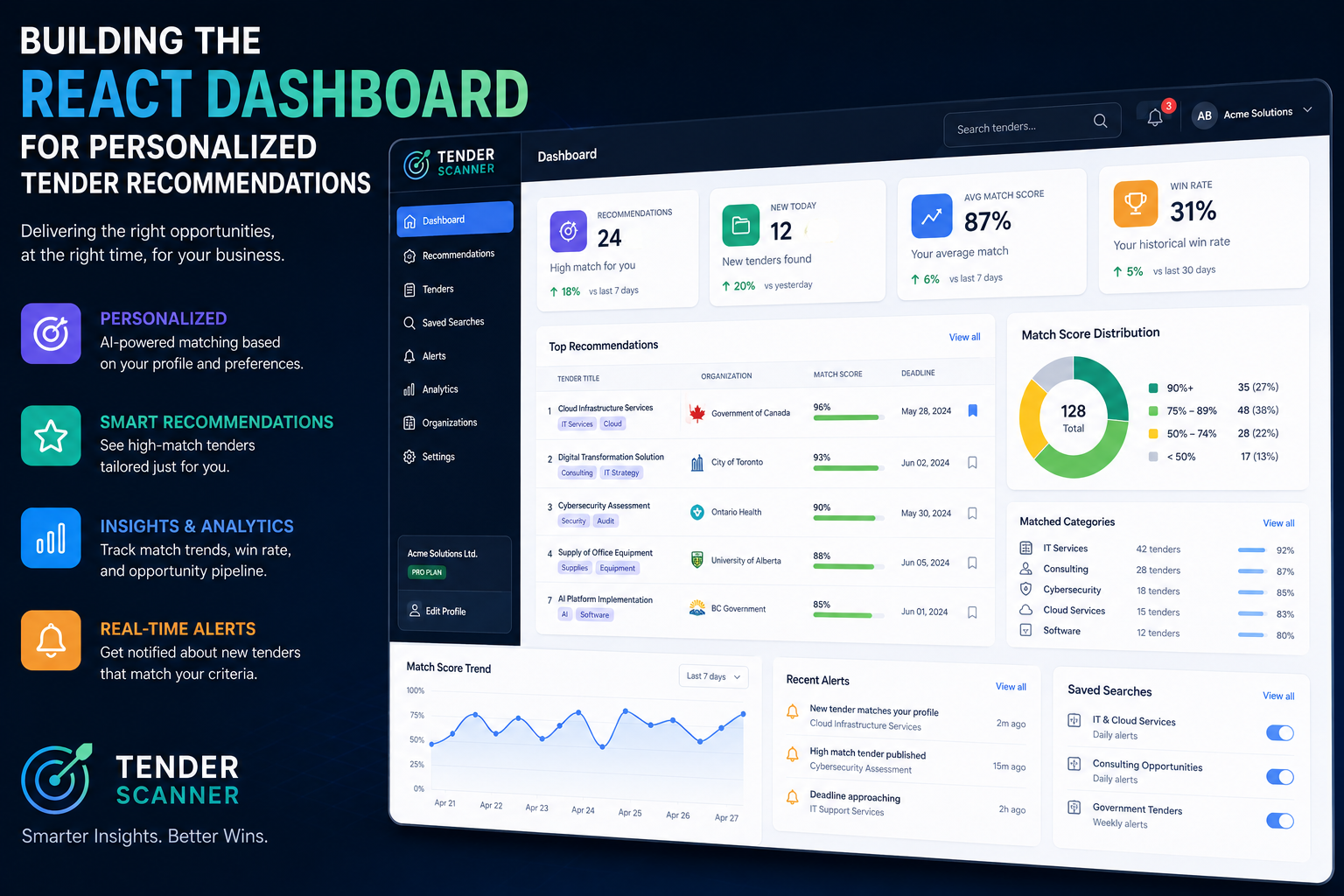 Building the React Dashboard for Personalized Tender Recommendations