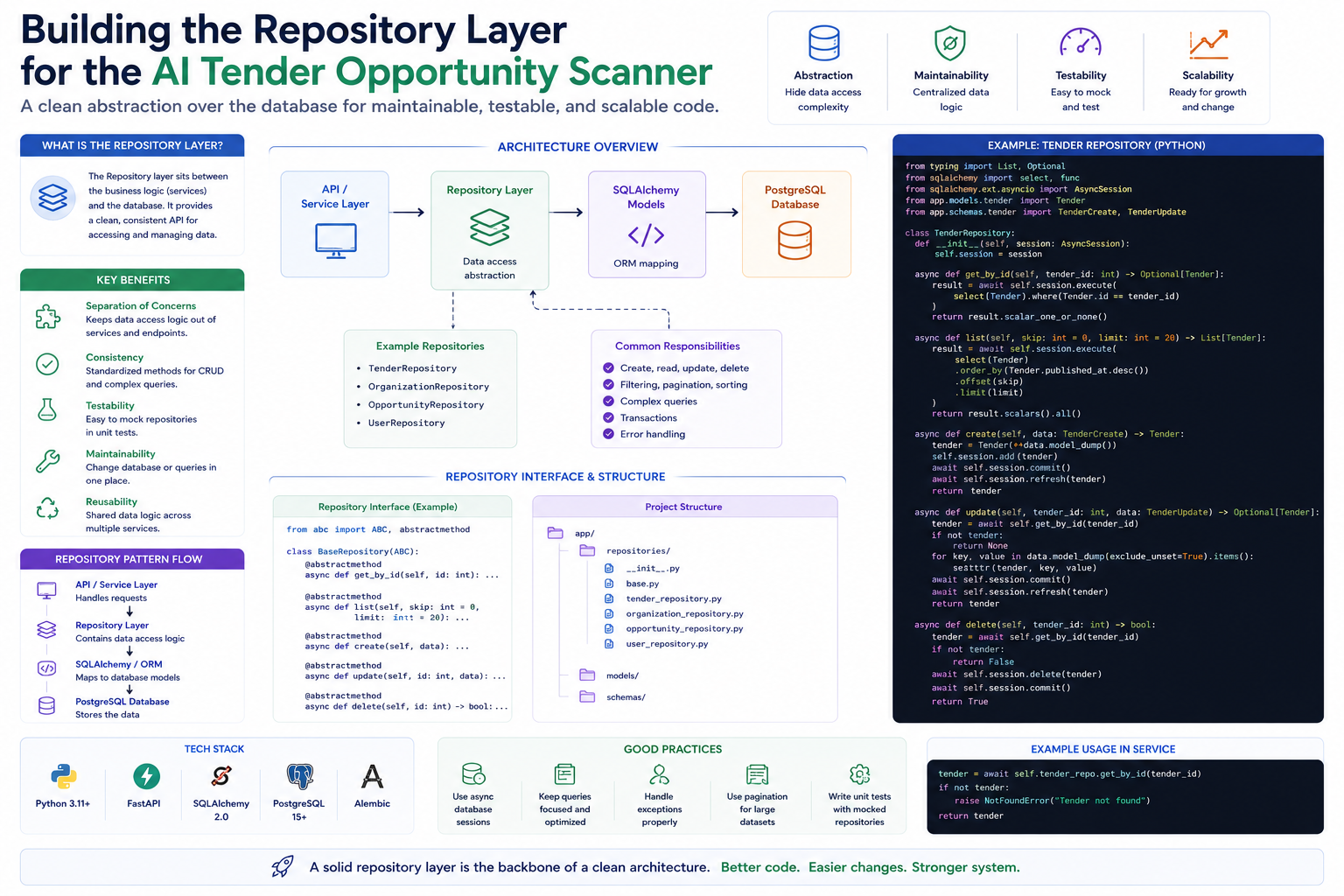 Building the Repository Layer for the AI Tender Opportunity Scanner